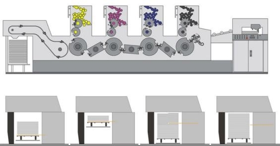 Macchina di stampa offset di quattro colori con il modulo tecnologico del bus di CC-LINK