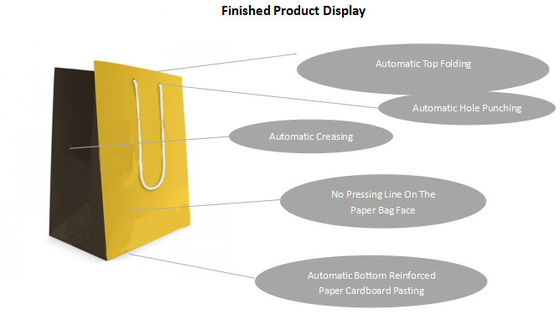 70pcs/Min Automatic Sheet Paper Bag che forma macchina con la carta superiore