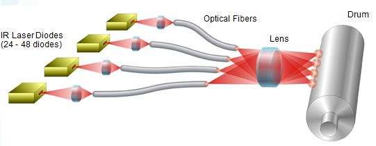 Stampa offset macchina CTP immagine laser di esposizione della testa parti di ricambio