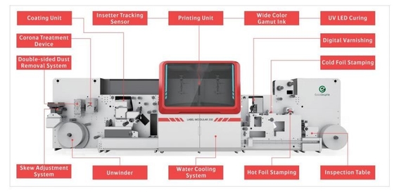 Ecoographix Sistema di stampa a getto d'inchiostro digitale