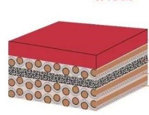 Copertura di stampa resistente agli UV con superficie micromollata e lucidata per la stampa